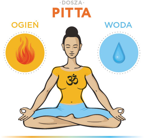 Dosza pitta - ajurweda